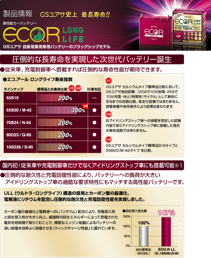 GSユアサ最新バッテリー