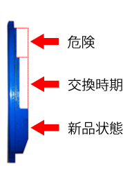 ブレーキパッド交換目安